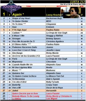 Ranking 212 de 2001